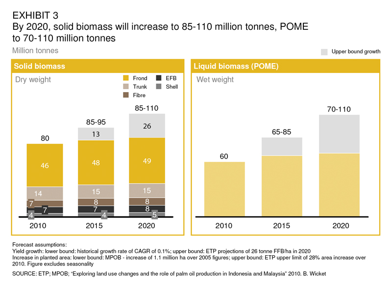 biomass-forecast