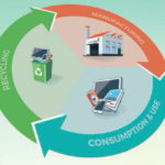 The EU and the ‘Circular Economy’ – A Policy Priority